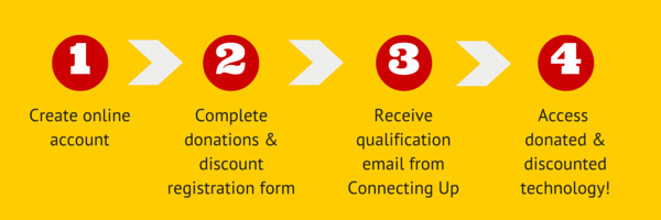 Membership Steps